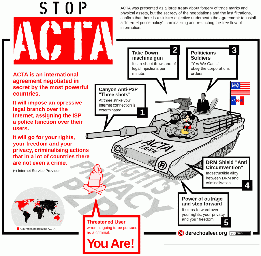 stop-acta