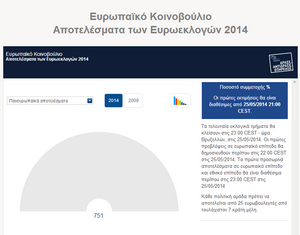 anametadosi_apotel_eu2014_pan