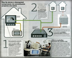 smart_meters